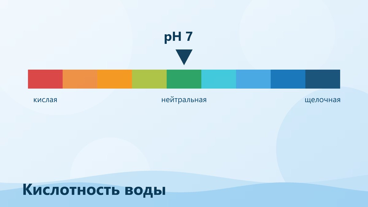 Какой pH должен быть у питьевой воды?